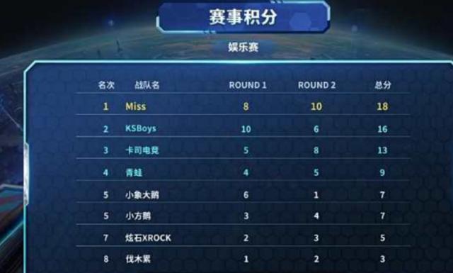 而是对抗 而是对抗
